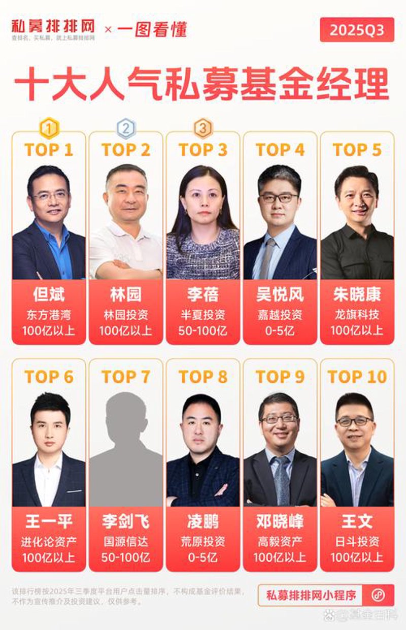 洞见未来：解读杭州投资管理的蓬勃发展趋势