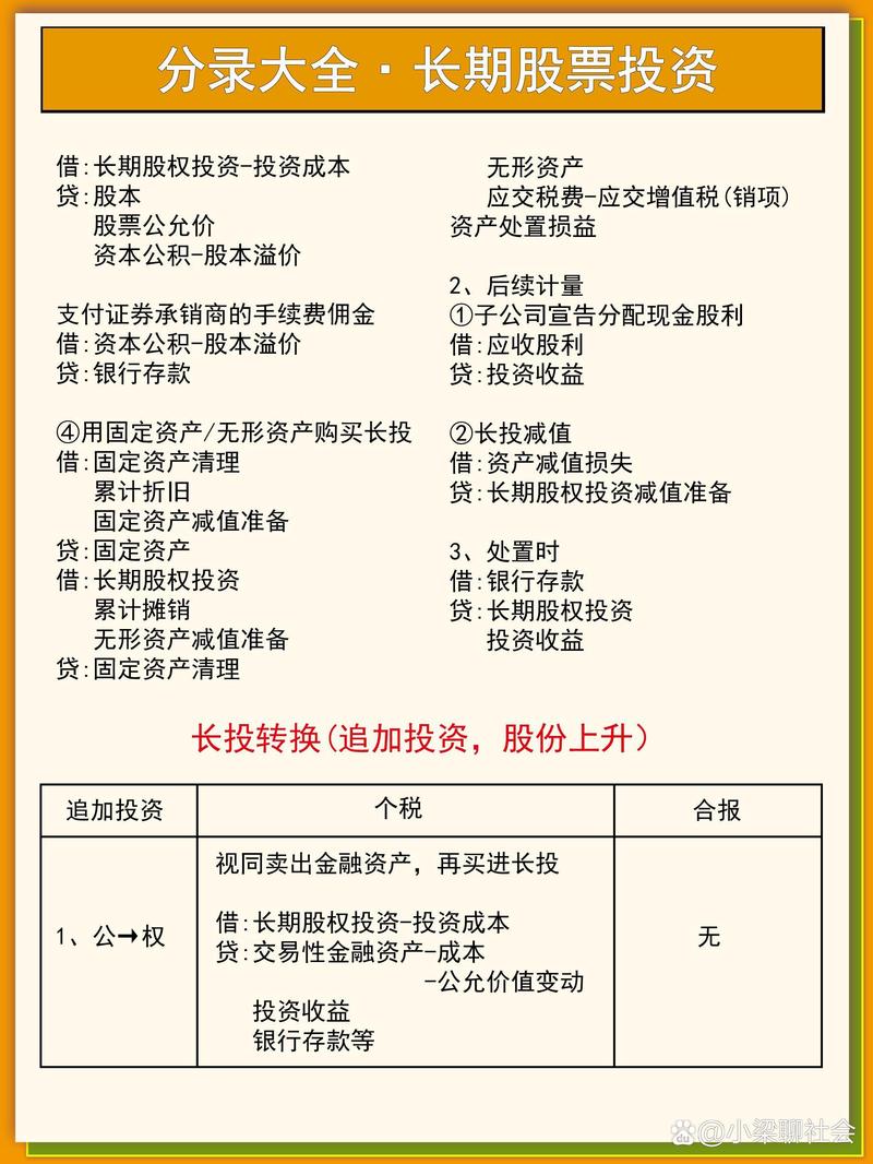 如何挑选最佳的杭州投资管理服务