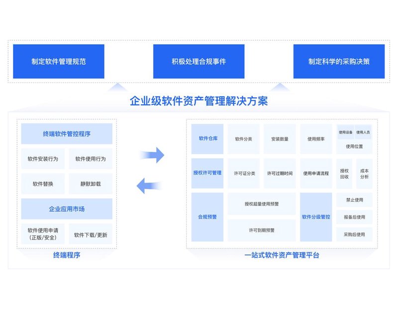 资产管理:穿越迷雾的智慧航标